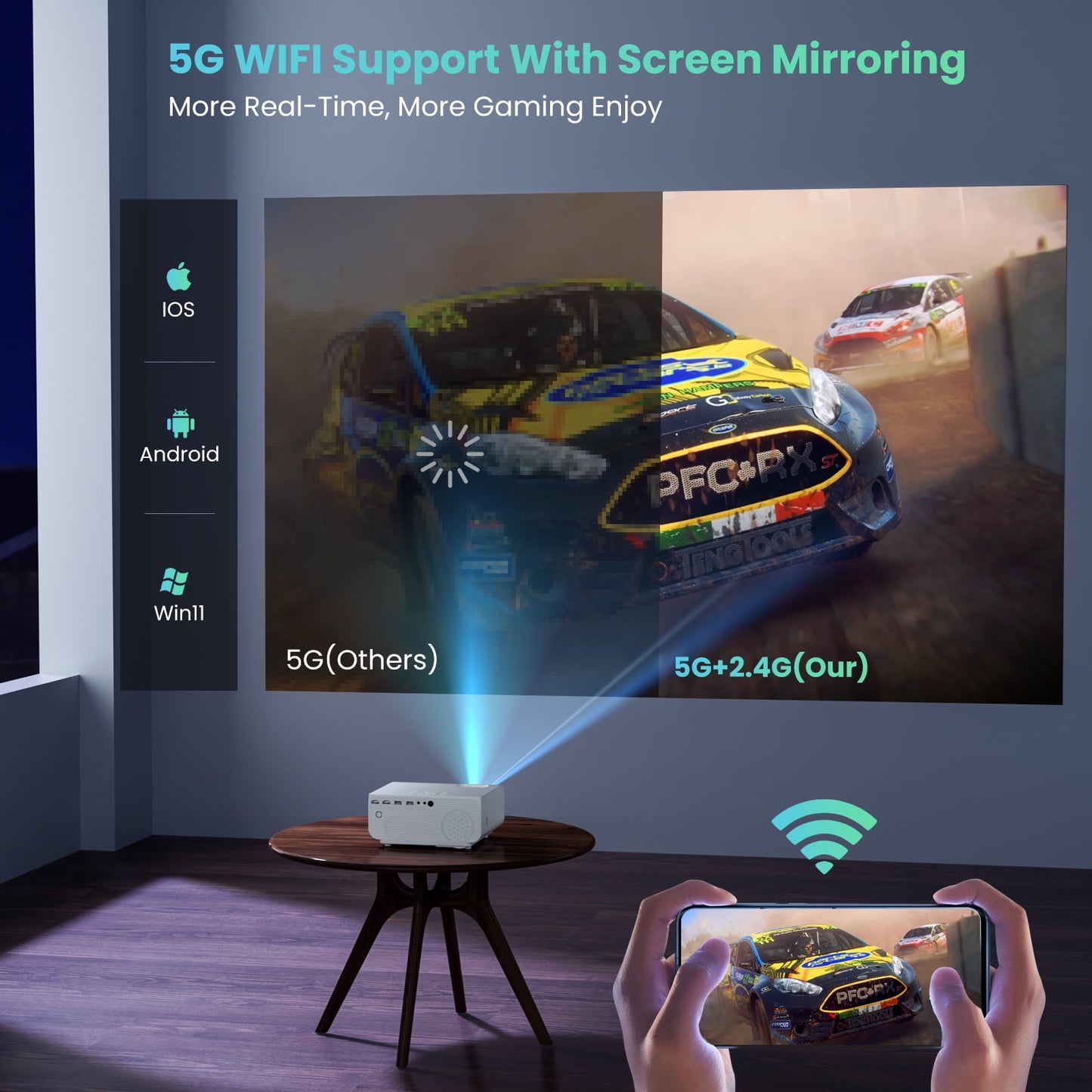 Groview 5G/2.4G WiFi Bluetooth Projector, 12000 Lux Native 1080P Support 4K, Outdoor Movie Projector Compatible with iOS/Android, 100" Screen Included